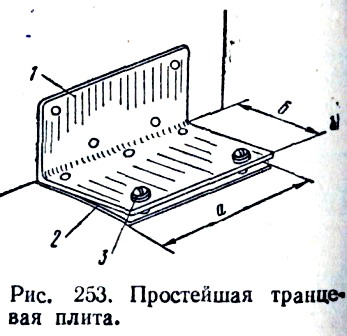 Простая транцевая плита.