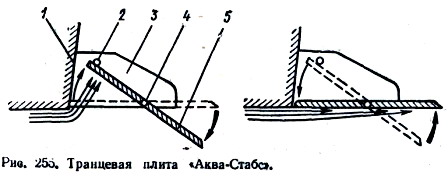 Плита транцевая Аква-Стабс.