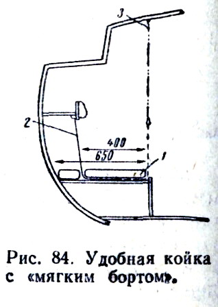 Койка на катере, яхте.