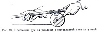 Заброс спиннингом.