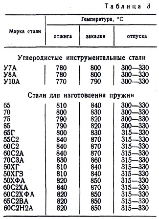 Сталь для изготовления крючков.