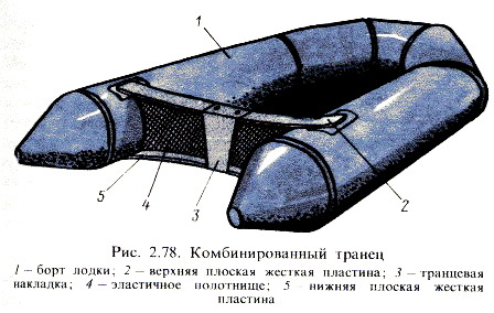 Комбинированный транец для моторной лодки.