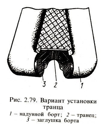 Установка транца между бортами.