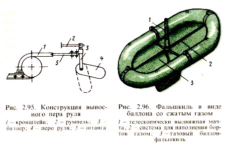 Фальшкиль.