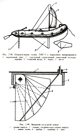 Парусное вооружение на надувной лодке.