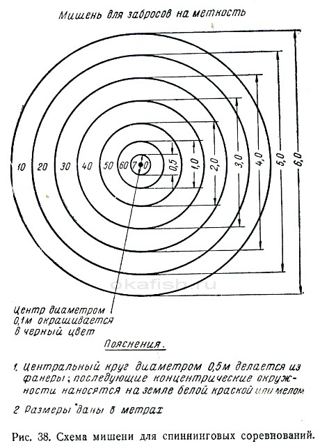 Мишень для тренировки спиннингистов.
